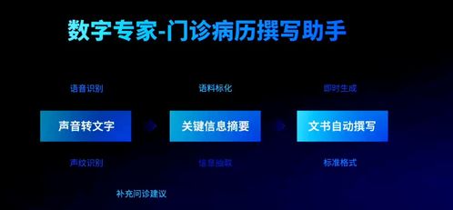 云知聲人工智能技術(shù) 驅(qū)動效率革命、成本優(yōu)化與體驗(yàn)升級的軟件開發(fā)新范式