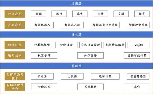 融中研究 2024年人工智能應(yīng)用軟件開發(fā)行業(yè)報告附實(shí)踐案例與趨勢洞察
